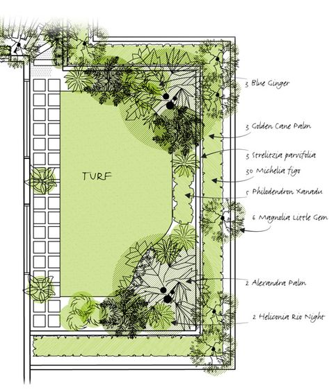 Garden Design Layout, Garden Drawing, Garden Design Plans, Landscape Design Plans, Landscape Plans, Beautiful Flowers Garden, Yard Design, Ideas Garden, Courtyard Garden