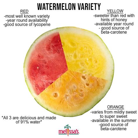 Watermelon Varieties, Birthday Party For Teens, Beta Carotene, Fruit In Season, Kitchen Witch, Food Facts, Instagram Summer, Healthy Alternatives, Super Sweet