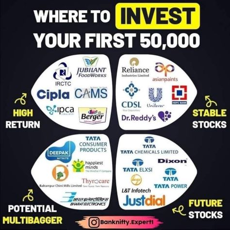 Investing Infographic, Money Management Activities, Binary Trading, Binary Options Trading, Mediterranean Ritual, Stock Market Quotes, Online Stock Trading, Forex Trading Training, Where To Invest