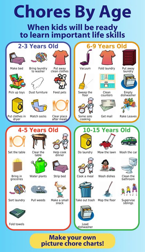 Use these age appropriate chore lists to create a chore chart for your kids. I like to pick 1 or 2 new chores each year to add to my kids' responsibilities. There are lots of good ideas here! Toddler Rules, Daycare Schedule, Chores For Kids By Age, Chore Chart For Toddlers, Age Appropriate Chores For Kids, Kids Routine Chart, Toddler Chores, Family Chore Charts, Kid Responsibility