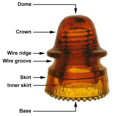 The Top 10 Most Valuable Glass Insulators Today Repurposing Glass Insulators, Old Electrical Glass Insulators, Antique Glass Bottle Markings, Old Insulator Ideas Diy, Glass Electric Insulators Ideas, Old Glass Insulators Ideas, Antique Insulators Ideas, Crafts Using Old Glass Insulators, Telephone Insulators Ideas