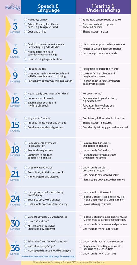 Baby Development Chart, Child Development Stages, Milestone Chart, Babies First Words, Baby Information, Developmental Milestones, Toddler Development, Childhood Development, Baby Smiles