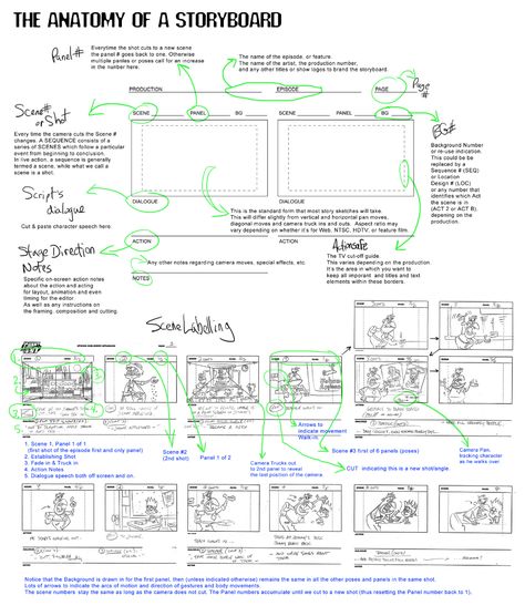 How To Create A Comic, Drawing Composition, Storyboard Film, Storyboard Examples, Scott Robertson, Storyboard Drawing, Storyboard Template, Story Artist, Storyboard Ideas