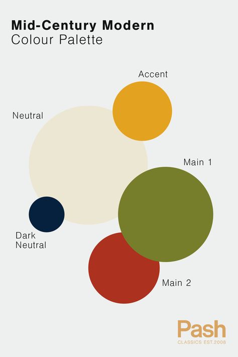 Mid-Century Modern interior colour palette. Mid Century Modern Color Palette, Tattoo Modern, Mid Century Interior Design, Mid Century Modern Interior Design, Mid Century Colors, Mid Century Modern Colors, Mid Century Interior, Mid Century Modern Living, Modern Color Palette