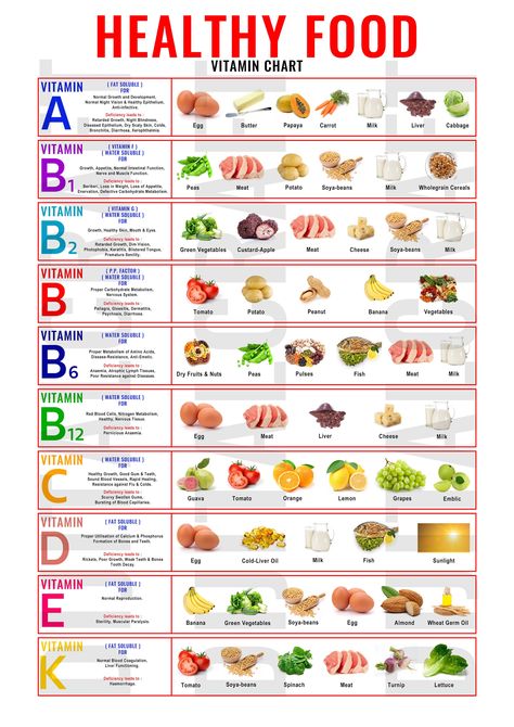 Vitamin Foods, Foods Printable, Vitamin Chart, Vitamin Charts, Healthy Food Chart, Vitamin A Foods, Food Chart, Lifestyle Planner, Healthy Vegetable Recipes