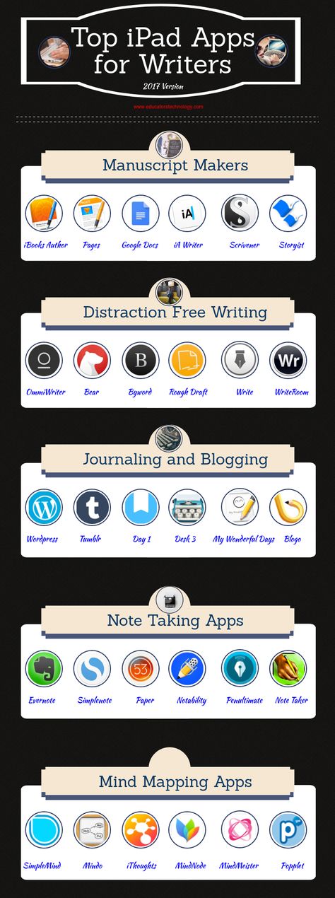 Some Very Good Writing Apps for Teachers and Students Apps To Write A Book, Best Writing Apps, Apps For Writers, Apps For Teachers, Apple Apps, Top Apps, Best Ipad, App Ios, Write A Book