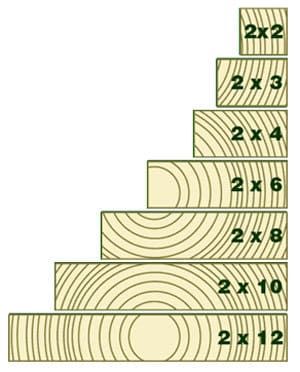 Carpentry Basics, Stained Glass Window Patterns, Lumber Sizes, Green Homes, Intarsia Woodworking, Building Maintenance, Diy Wooden Projects, Carpentry Diy, Woodworking Ideas Table