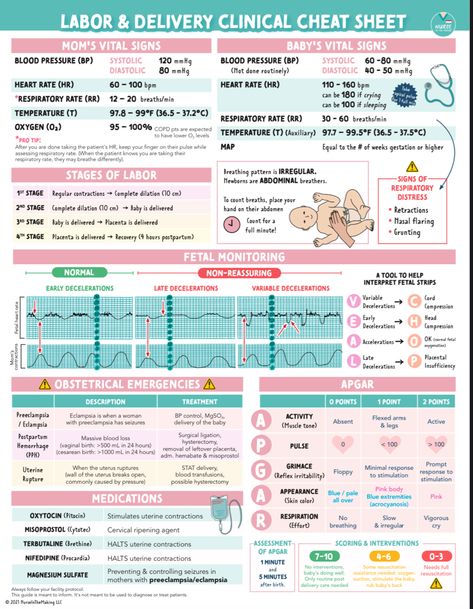 Nicu Nurse Cheat Sheet, Labor And Delivery Cheat Sheets, Labor And Delivery Nurse Cheat Sheet, Ob Nursing Student Cheat Sheets, Midwifery Notes, Nursing School Studying Cheat Sheets, Obstetrics Nursing, Postpartum Nurse, Midwifery Student