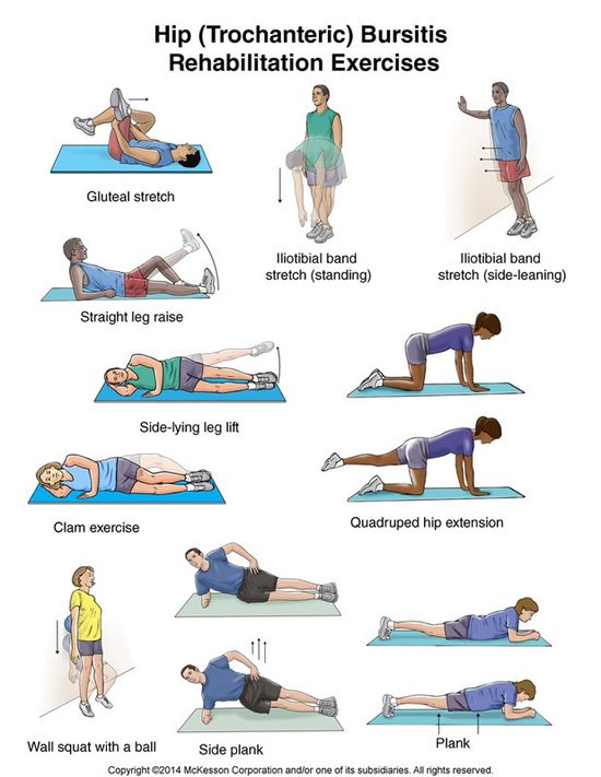 Trochanteric Bursitis Exercises