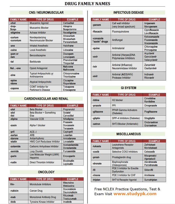 the family name list is shown in red and white