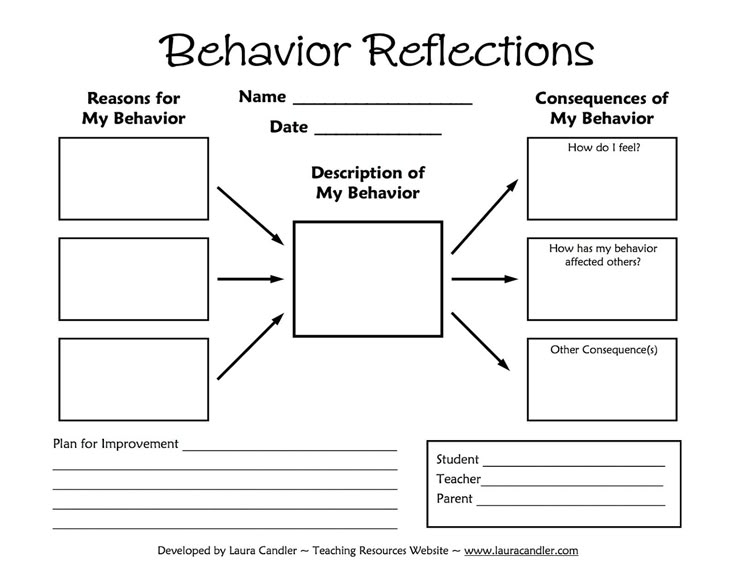 a graphic diagram with the words behavior reflections