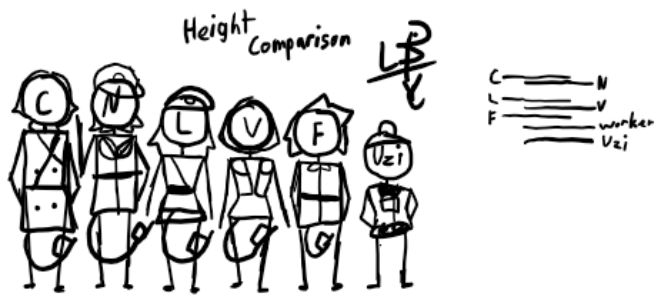 Height