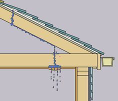 an image of a roof with water coming out of the gutter and under it