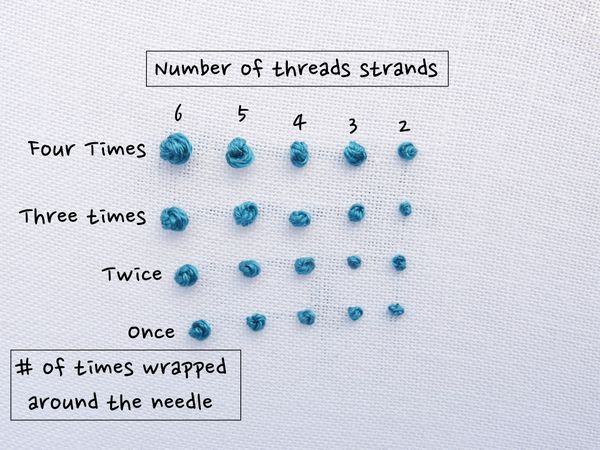 the number of threads strands is shown in blue