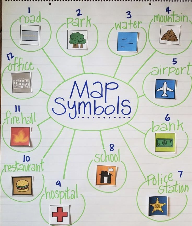 a map with symbols on it and words in the middle that say, map symbols