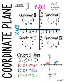 the coordinate line worksheet is shown with numbers and letters on it's side