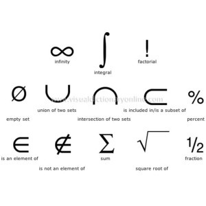 some type of symbols that are in different languages