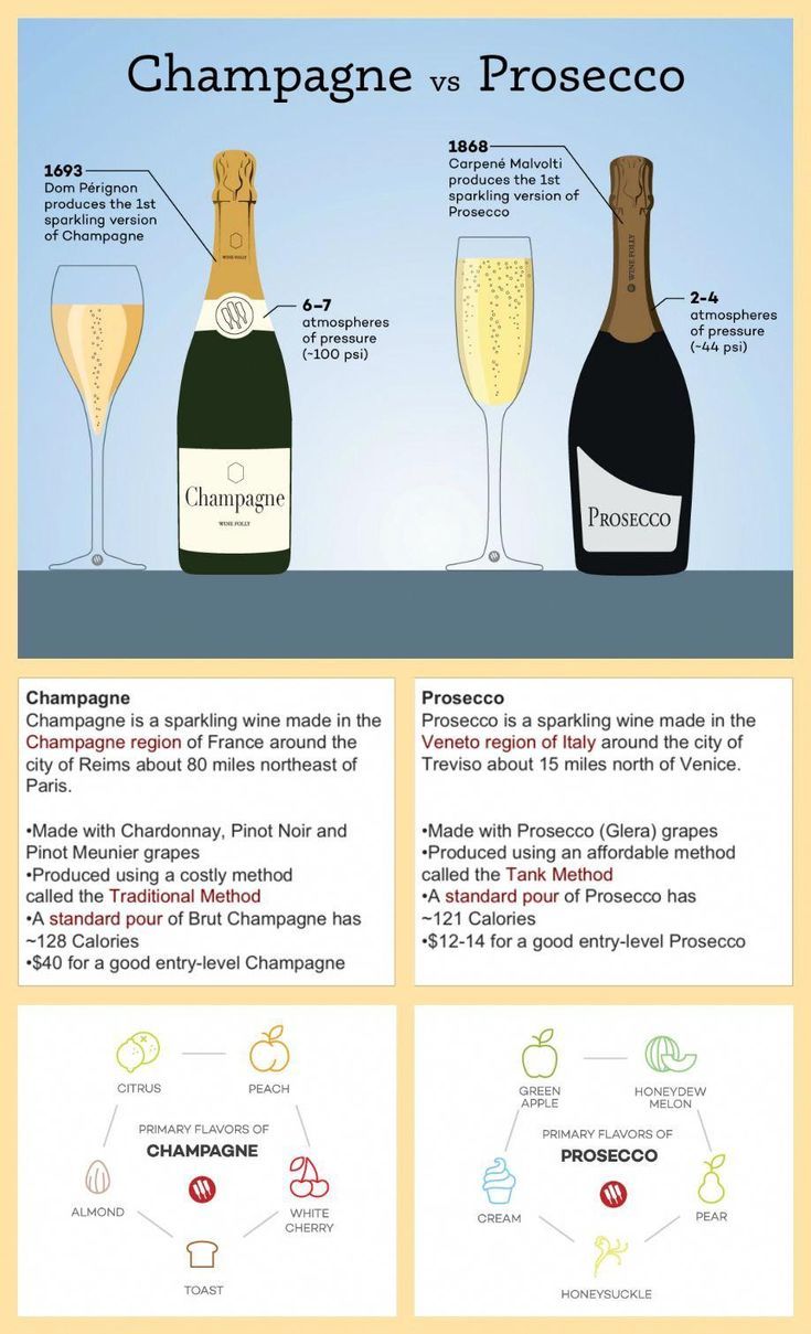 champagne is the most popular beverage in the world and it's not as good as its