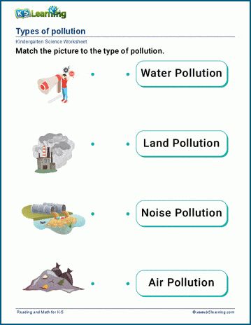 worksheet showing the different types of pollution and how they are used to describe them