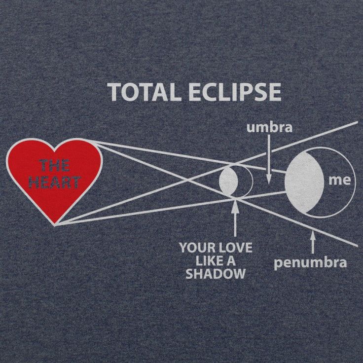 the diagram shows how to use total eclipses for an object that looks like a heart