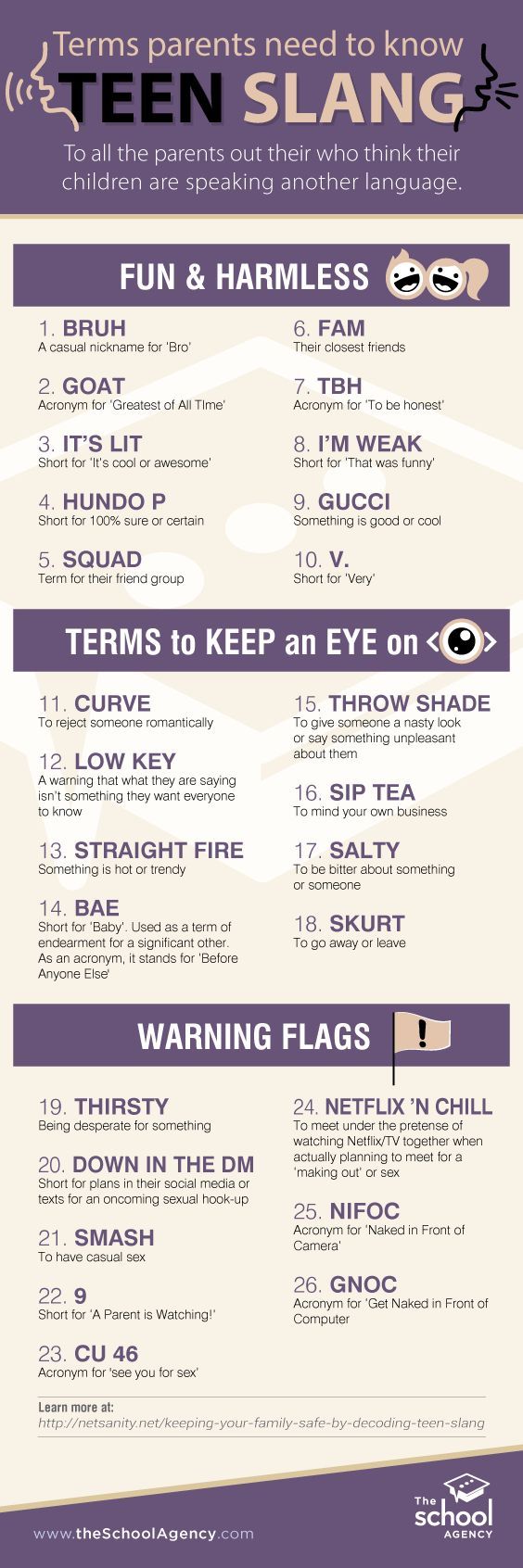 a poster with the words ten slang on it