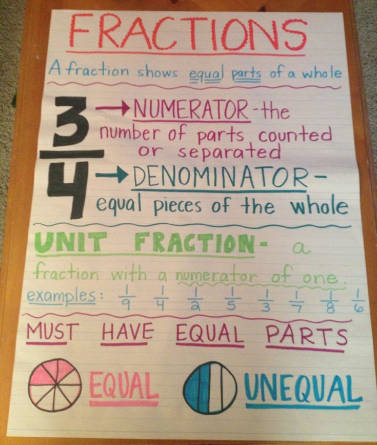 a poster with numbers and fractions written on it