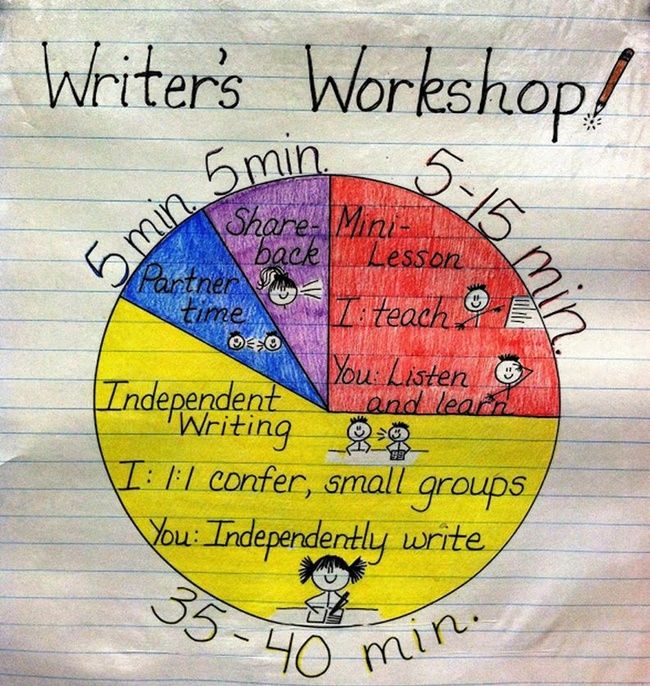 a piece of paper with writing on it that says, writer's workshop 5 minutes