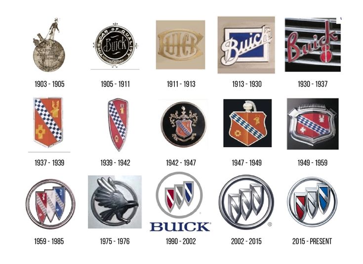 the history of buick logo evolution from earliest to present, including logos and emblems