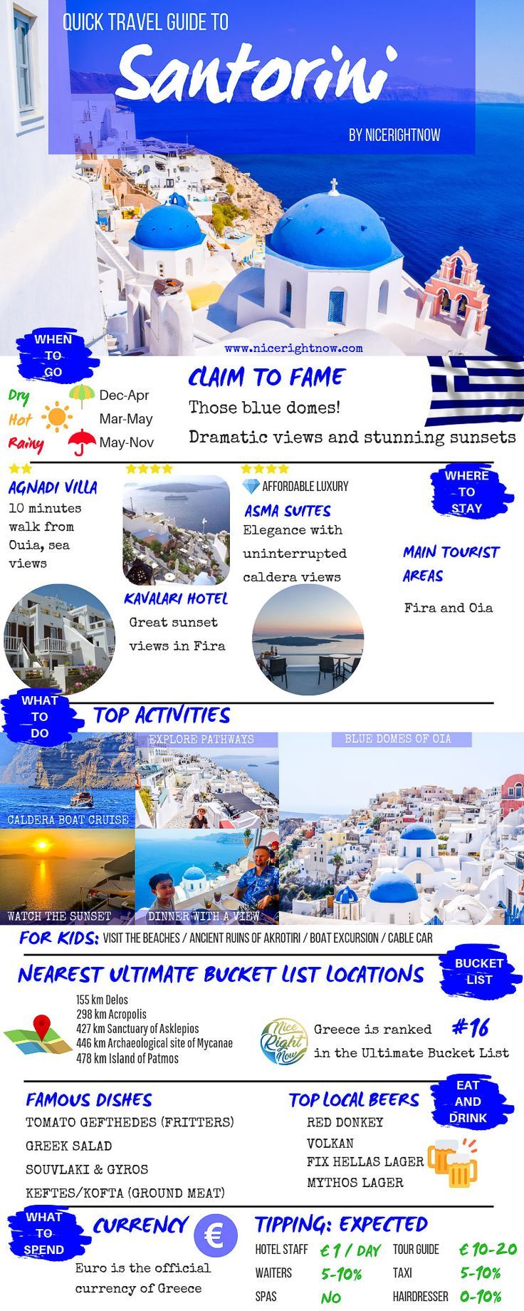 an info sheet showing the different destinations in europe