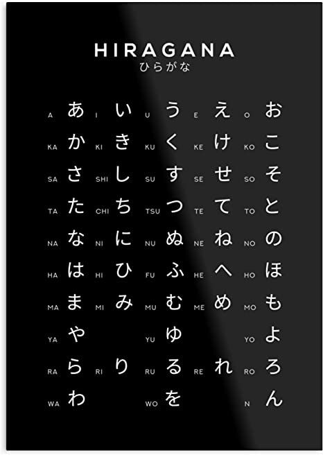 \\Japanese laungauge study// -by Kamila acebal ￼ The Japanese letters are made up of 3 scripts named, “hiragana” “katakana” “kanji” “katakana” “kanji” are known for being simpler then “hiragana”, “hiragana” is used for making full words most often while the other two are for syllables, nouns, and stuff on that wave length. Favorites: Nei (Pronounced: ne ) (Hey ) Ea-e? (Pronounced: e-A-ee) (Ok?) Oyasumi (Pronounced: oh-ya-sue-mi) (Goodnight) Gomennasai (Pronounced: go-men-na-sa) (Am sorry) Japanese Anime Names, Japanese Beginner, Hiragana Chart, Learn Japanese Beginner, Learn Basic Japanese, Japanese Handwriting, Japanese Letters, Learn Japan, Hiragana Katakana