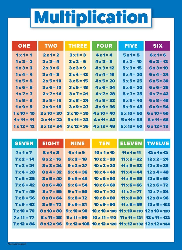 a multicolored poster with the times and numbers for multiple digits in different colors