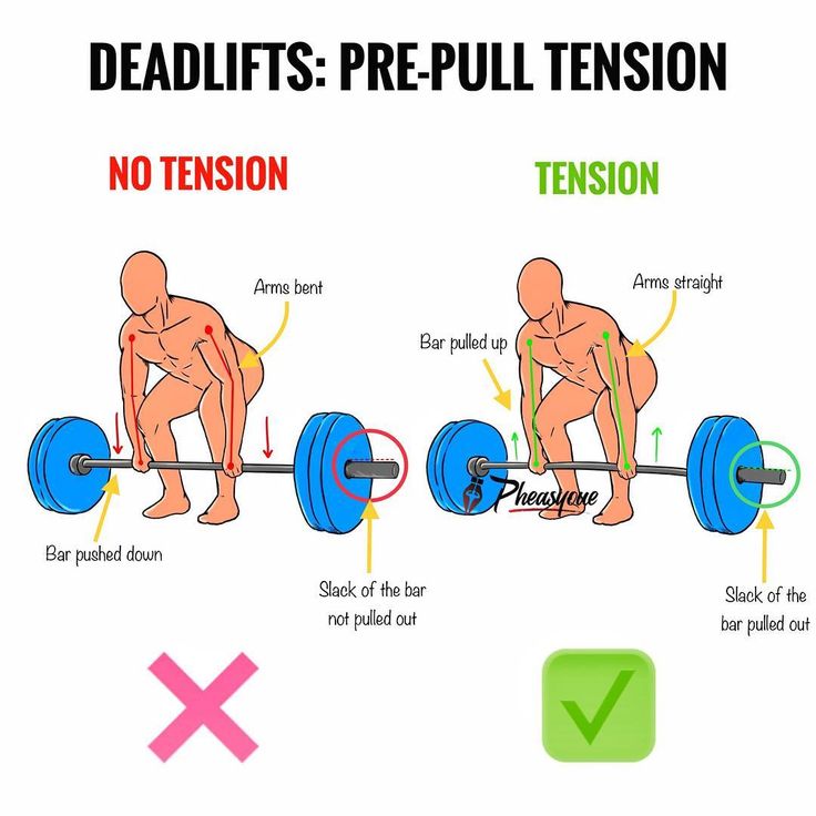 a diagram showing how to do deadlifts