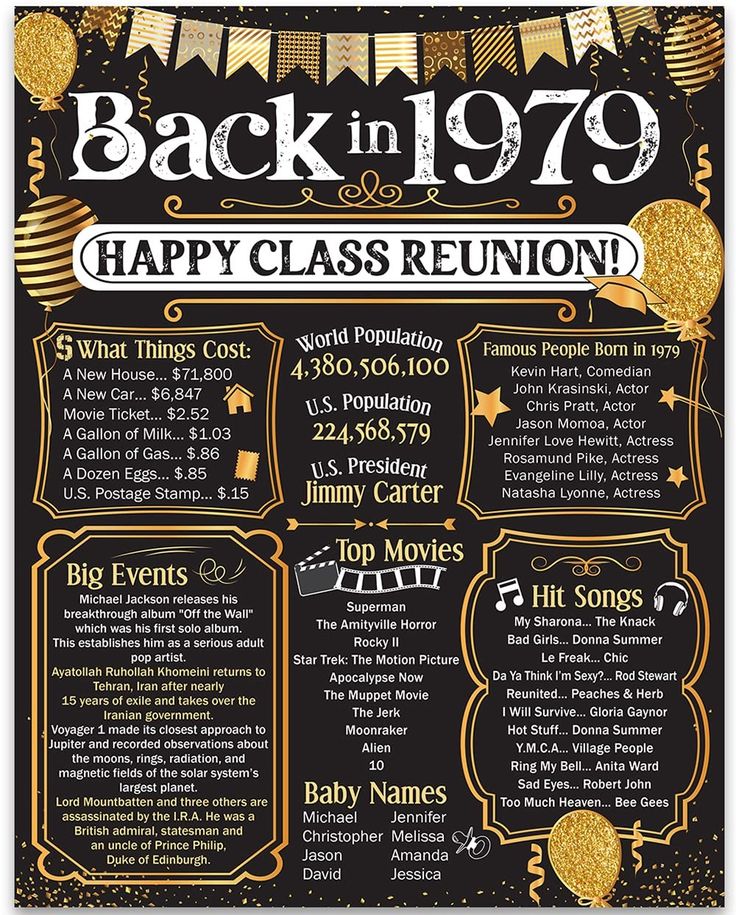 the back in 1970 happy class reunion poster with gold foil balloons and confetti