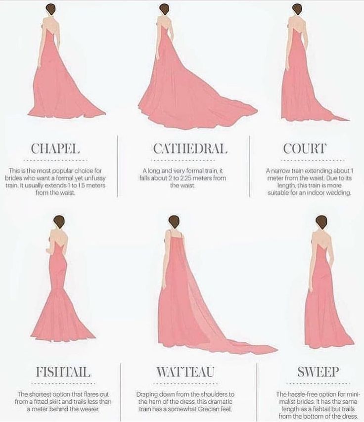 an info sheet shows how to wear a wedding dress