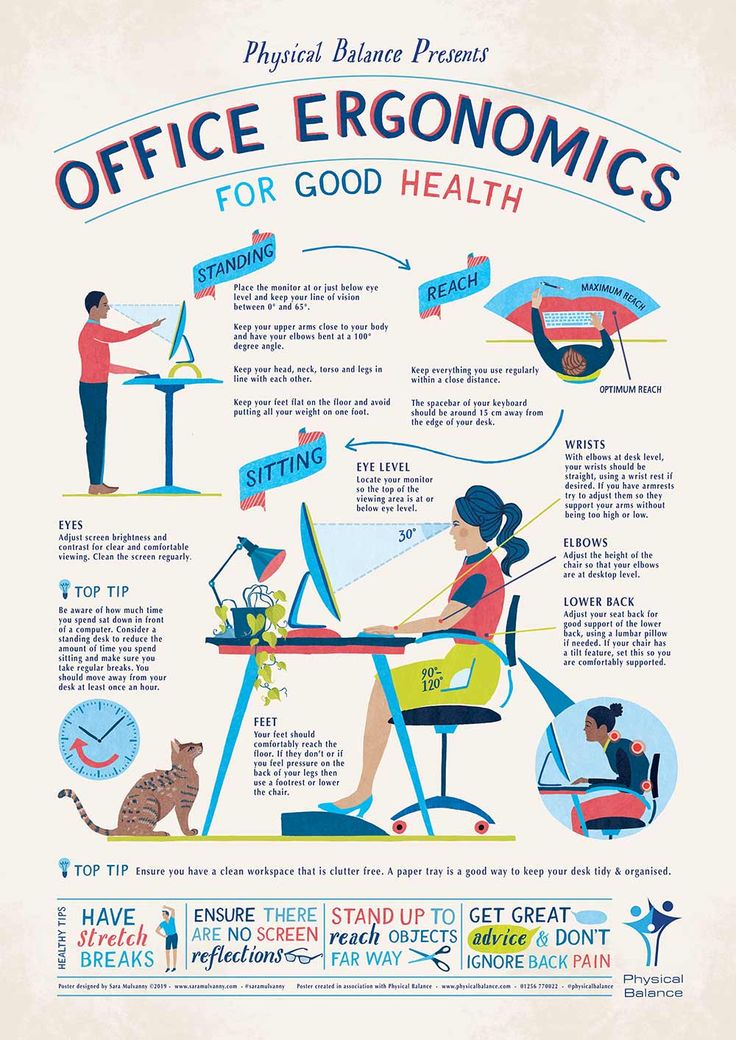 Office Stretches Office Ergonomics, Office Safety, Office Health, Workplace Wellness, Work Office Decor, Safety Posters, Wall Art Office, Workplace Safety, Art Office