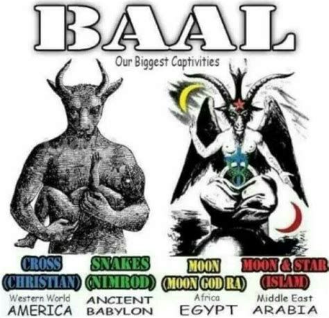 Cult Of Baal Chart