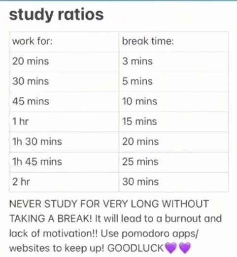 an info sheet showing how to get the most out of your student's work