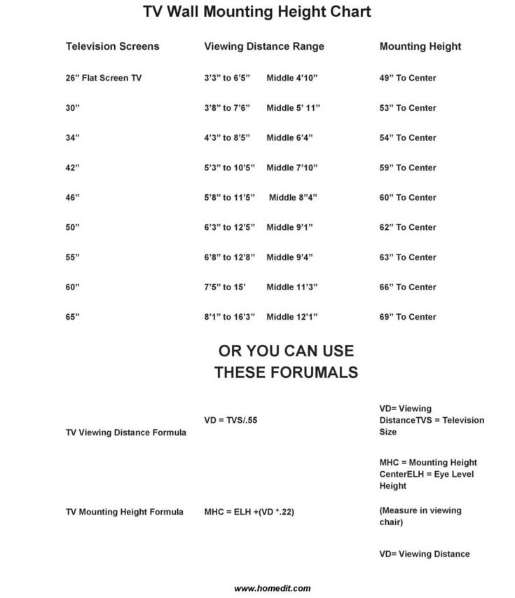 the tv wall mounting height chart