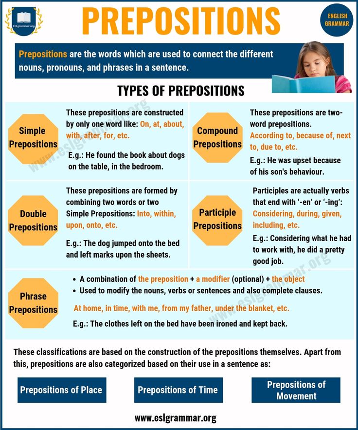 a poster describing prepositions and prepositions for students to use in the classroom