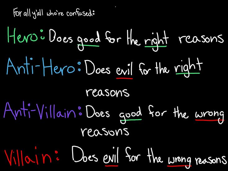 a blackboard with writing on it that says hero does good for the right reason anti - villain does evil for the wrong reason