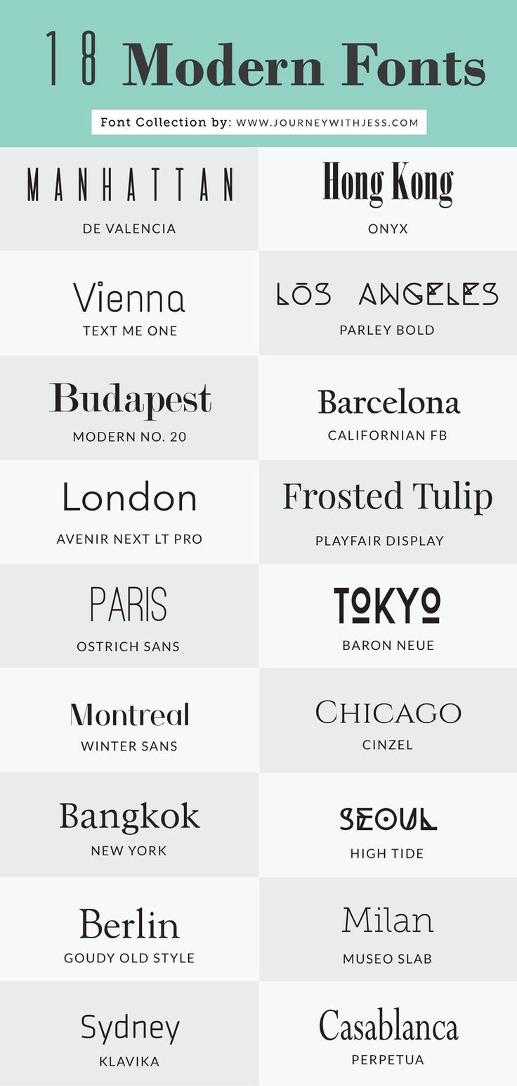 the most modern font styles and their meanings