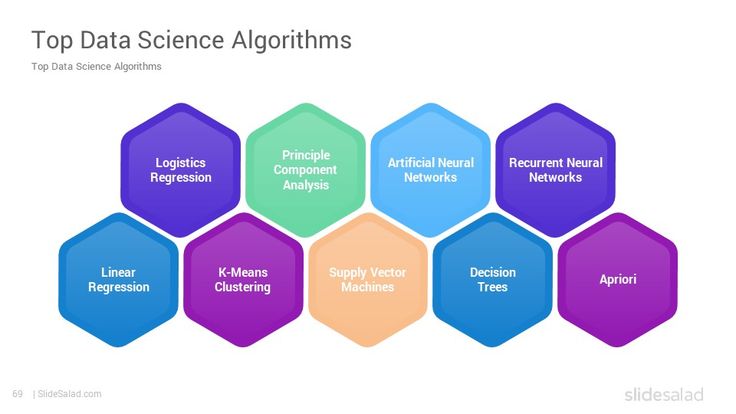 the top data science alotrits diagram with six hexagons in different colors