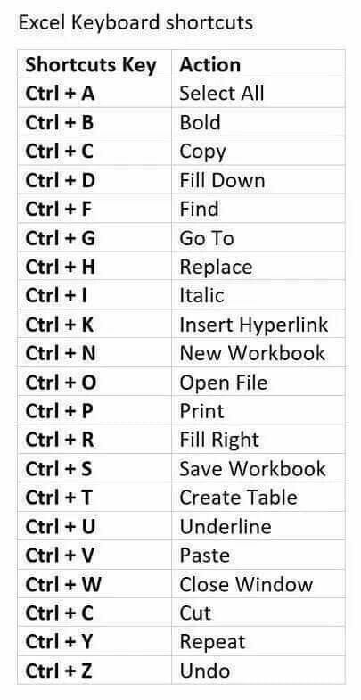 the keyboard shortcuts list is shown in black and white