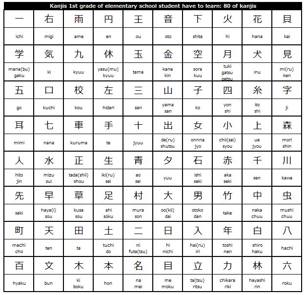 the chinese characters and their meanings are shown in this chart, which includes symbols for each character