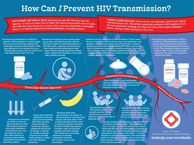 How Can I Prevent HIV Transmission? (click to enlarge) Prep Hiv, Hiv Prevention, Funny Encouragement, Women Issues, Yoga Clothing, Aids Hiv, Breast Milk, Yoga Leggings, Washing Clothes