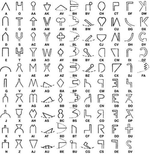 an ancient alphabet with all the letters and numbers in each letter, as well as symbols