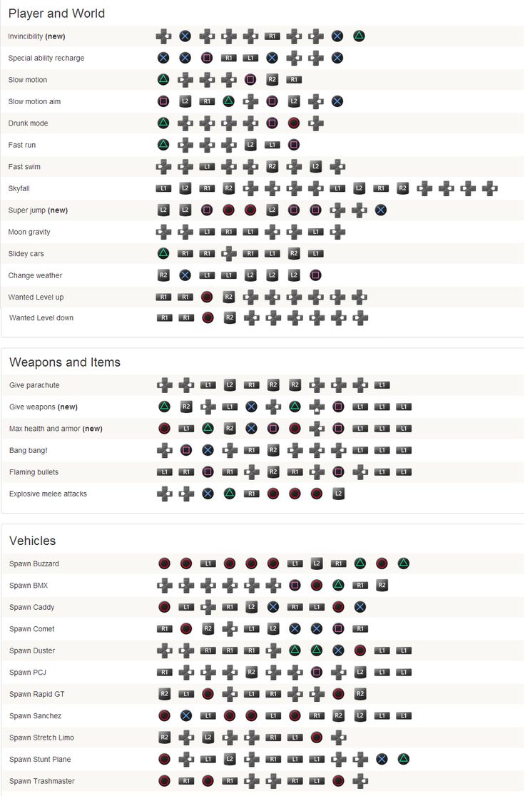 an info sheet showing the different types of vehicles in each country, from top to bottom