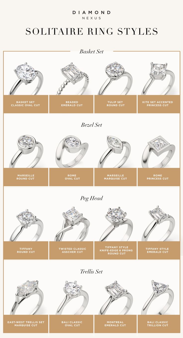 the different types of engagement rings and their price guide for each diamond ring in this info sheet