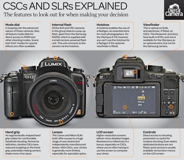 an image of a camera with instructions on how to use the lens and its explanation