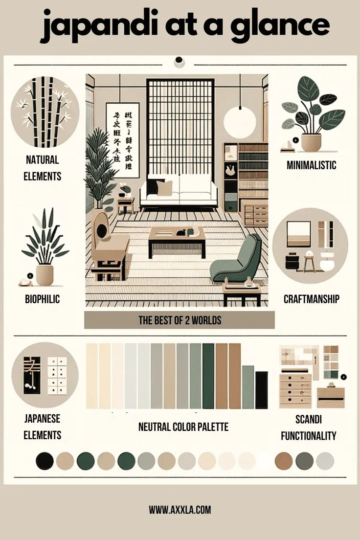 an info sheet showing the different types of furniture and decor items in japan at a glance